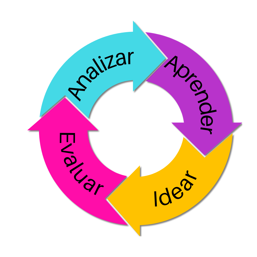 human centred design proceso